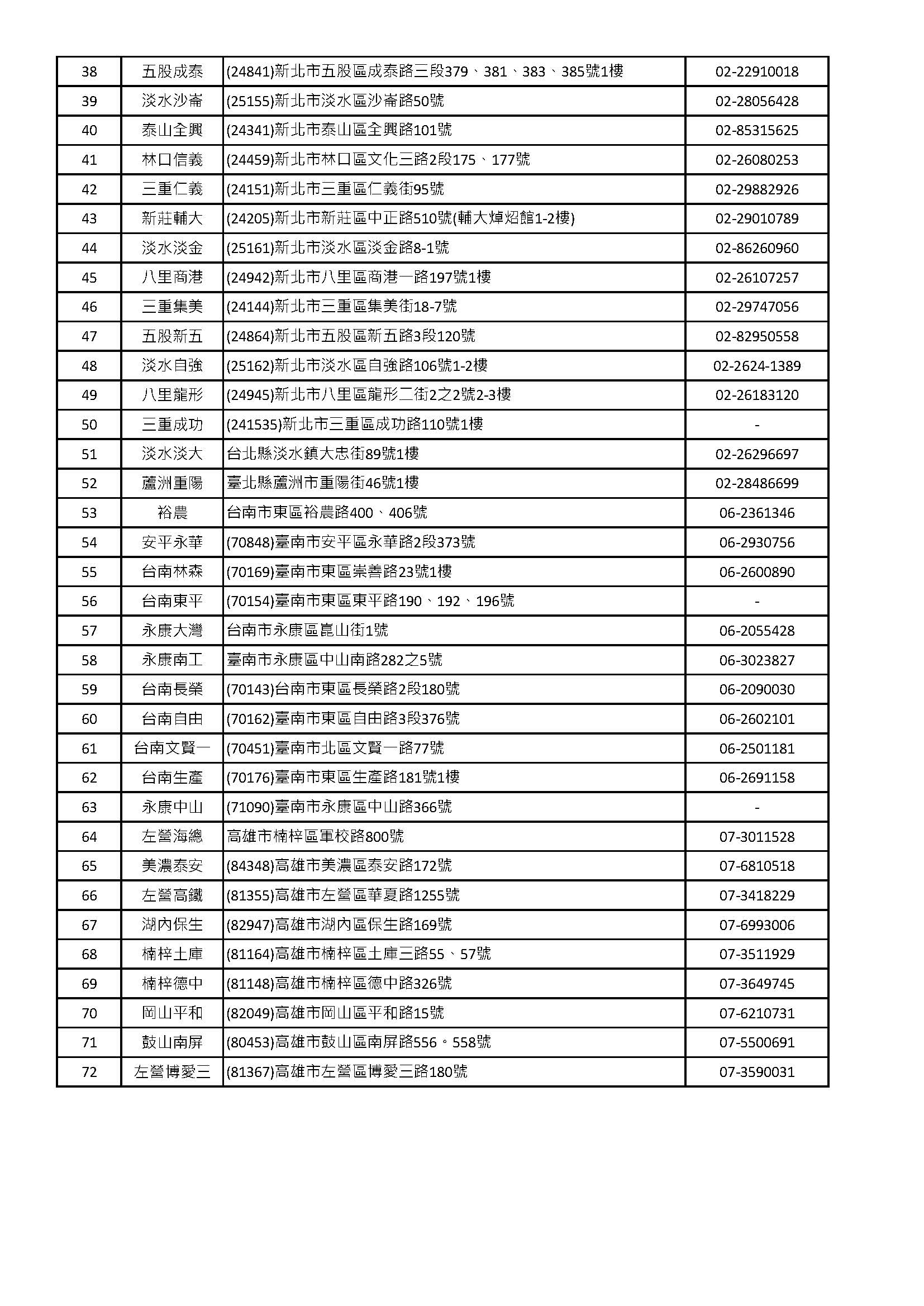 美味堂熱便當醬香燒肉便當販售門市_頁面_2.jpg