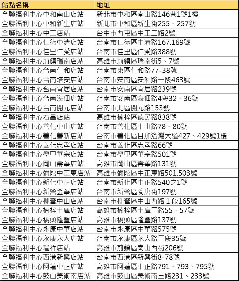 Ecoco門市據點.png.jpg
