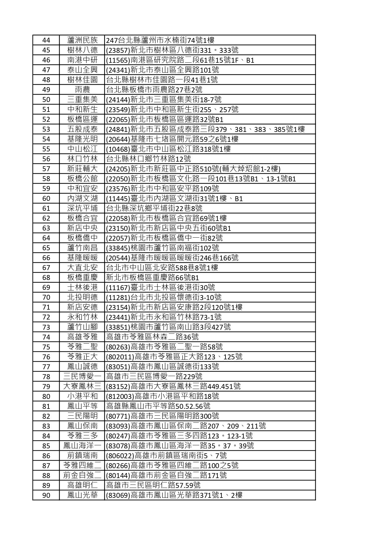 梅干蹄膀&蒲燒鯛魚便當販售門市_250912_page-0002.jpg