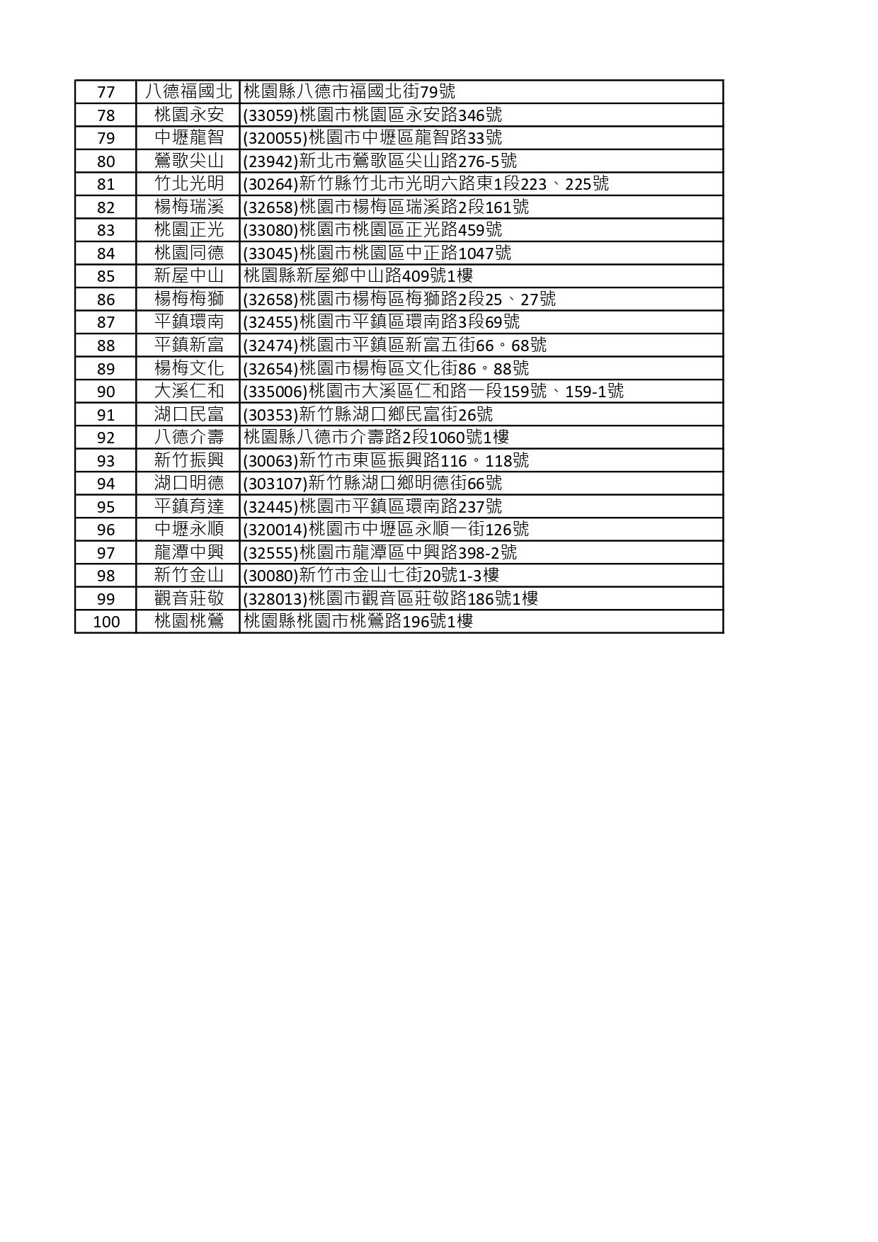 梅干蹄膀&蒲燒鯛魚便當販售門市_250912_page-0005.jpg